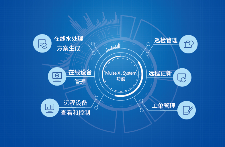 MUISE SYSTEM功能-01.jpg MUISE SYSTEM功能-01.jpg